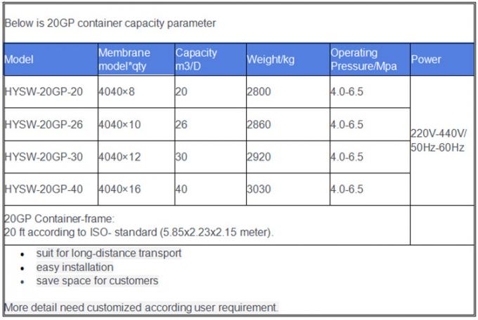 Containerized Mobile Water Filter Water Treatment Filtration System for Agriculture Irrigation