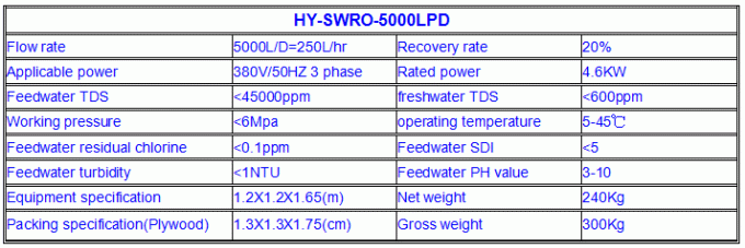 12V 24V Solar Sailboat Watermaker Seawater Desalination Boat Portable Small Home Marine Watermaker
