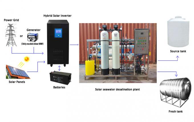 12V 24V Solar Sailboat Watermaker Seawater Desalination Boat Portable Small Home Marine Watermaker