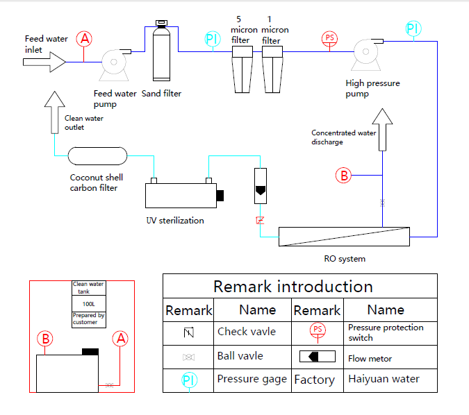 Osmosis Reverse Systems Desalination for Boat Yacht Small Desalination Plant