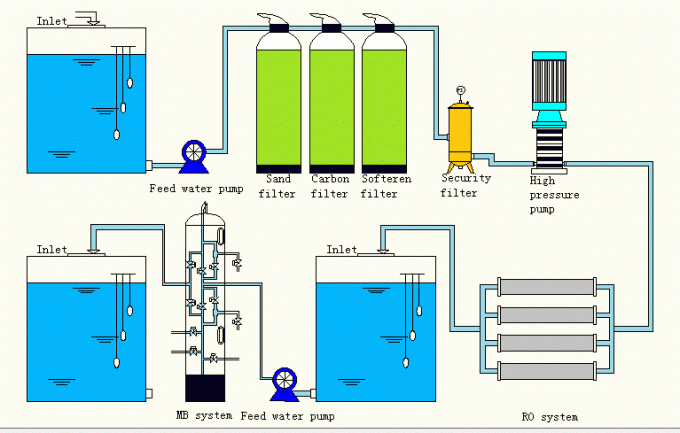 Ion Exchange Machine, Ion Exchange Equipment, Ion Exchange System