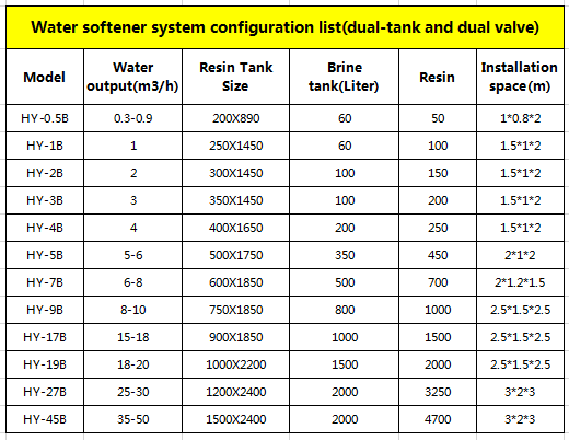 Softening Filter Water Softener Machine Ion Exchange Resin Water Softener