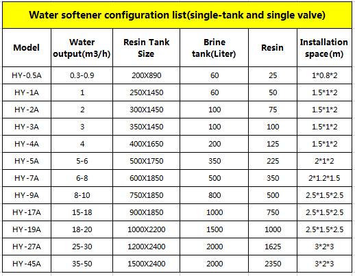Softening Filter Water Softener Machine Ion Exchange Resin Water Softener